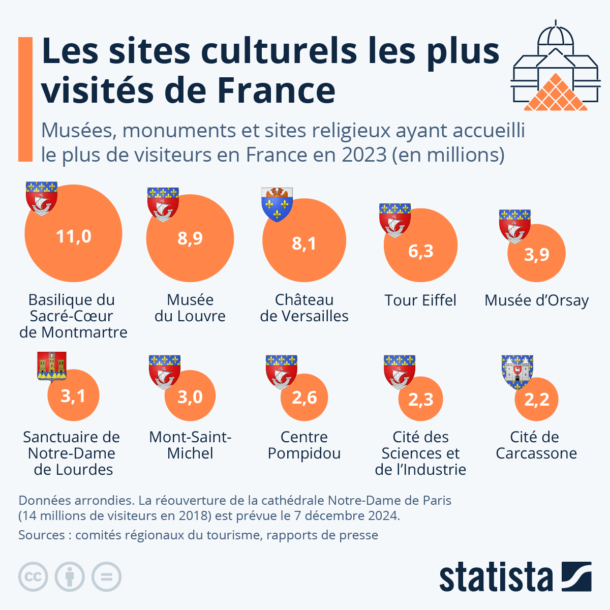 Découverte des Sites Touristiques En France