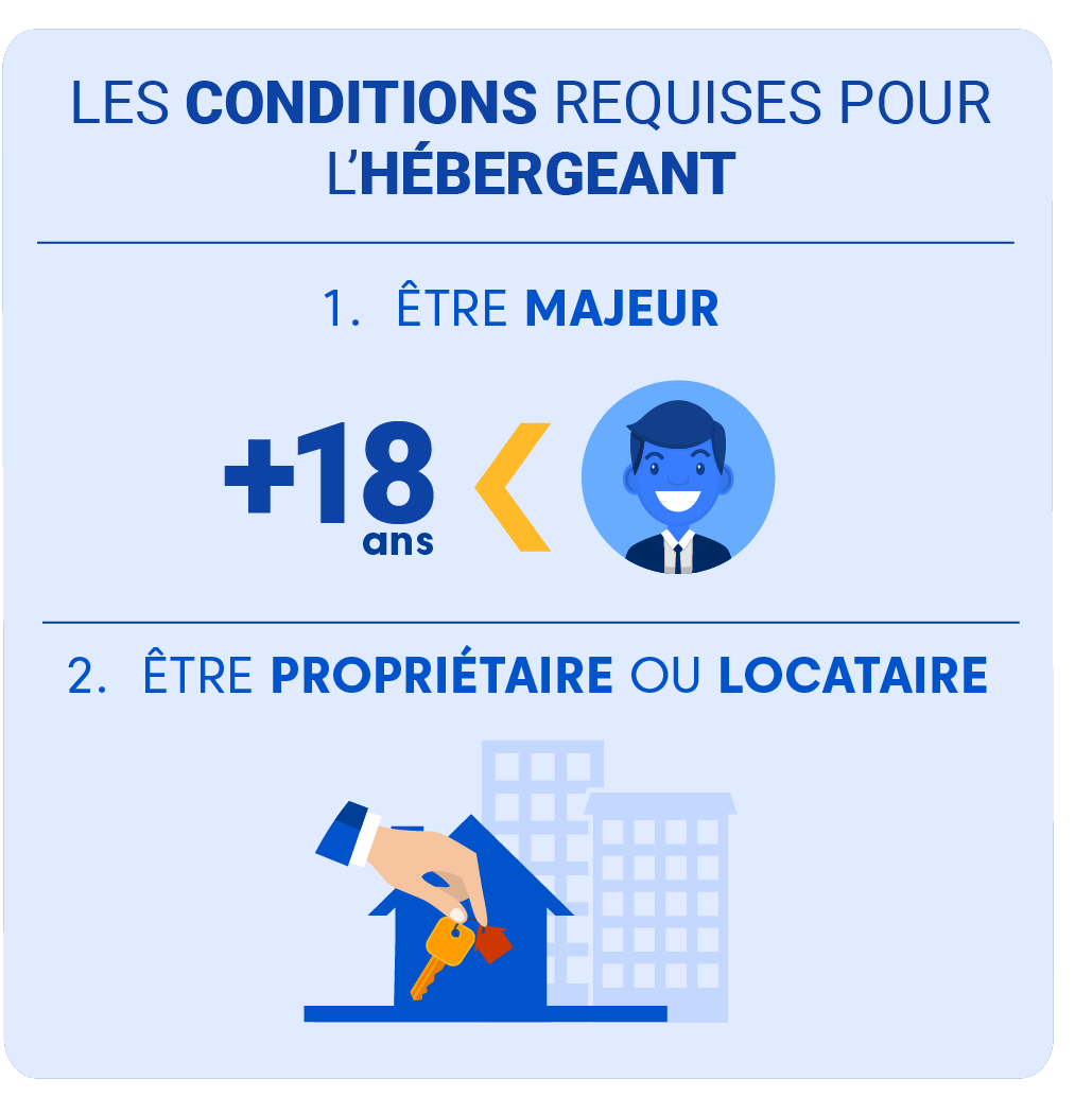 Hébergement : comment choisir le lieu idéal pour votre séjour ?